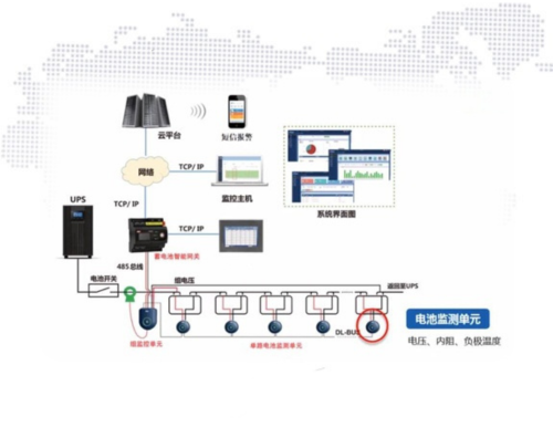 蓄電池遠(yuǎn)程在線監(jiān)測(cè)系統(tǒng)